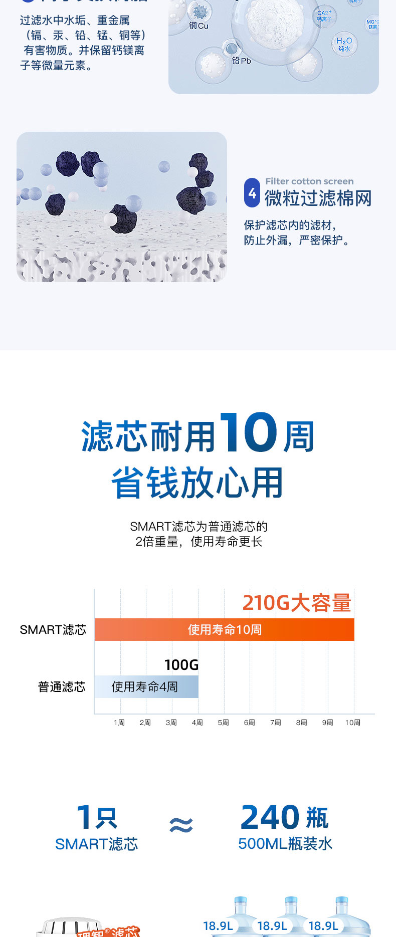 家用滤水壶