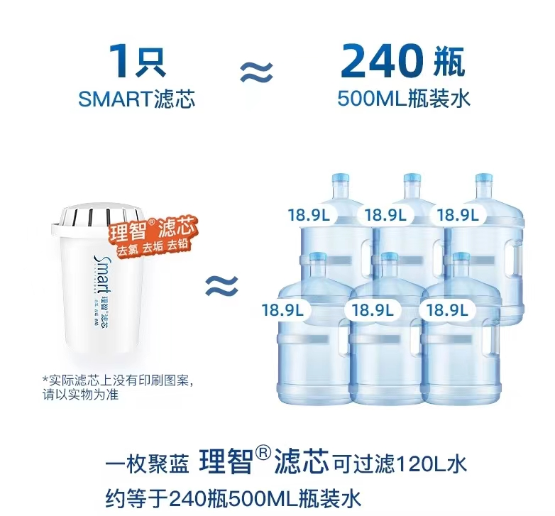 聚蓝滤水壶