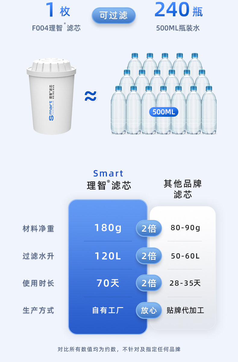 净水壶滤芯